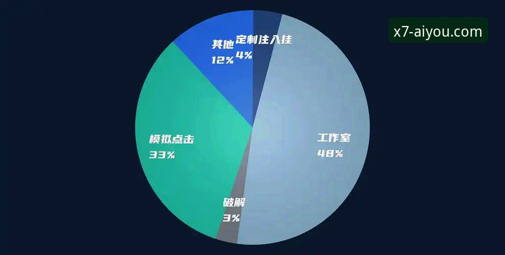 爱游戏官方网站X7B3安全吗 7个维度深度解析:爱游戏官方网站X7B3安全吗?2024年最新评测报告